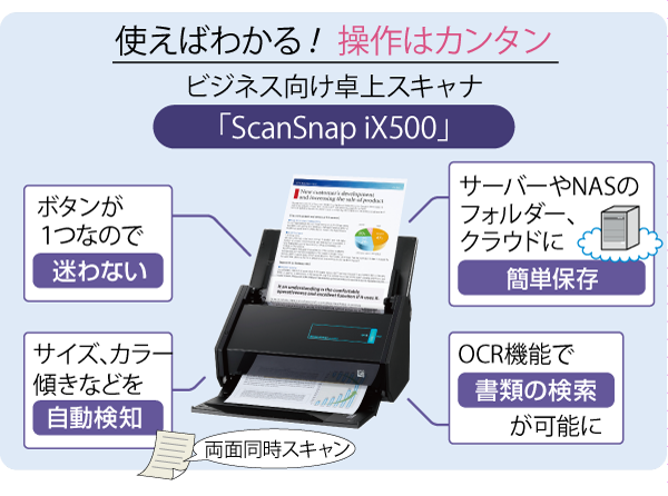 ScanSnap iX500