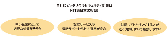 自社にピッタリ合うセキュリティ対策は NTT東日本に相談！