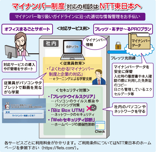 マイナンバー制度対応の相談はNTT東日本へ