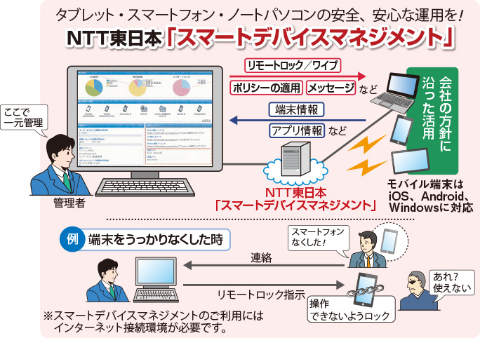 NTT東日本「スマートデバイスマネジメント」