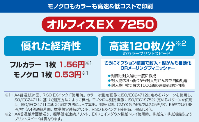 オルフィスEX 7250 優れた経済性（フルカラー1枚1.56円、モノクロ1枚0.53円）、高速120枚/分、オプション装置で封入・封かんも自動化可能。