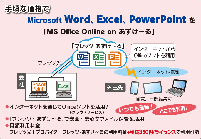 MS Office Online on あずけ～る、手ごろな価格でオフィスソフトとデータをクラウド共有